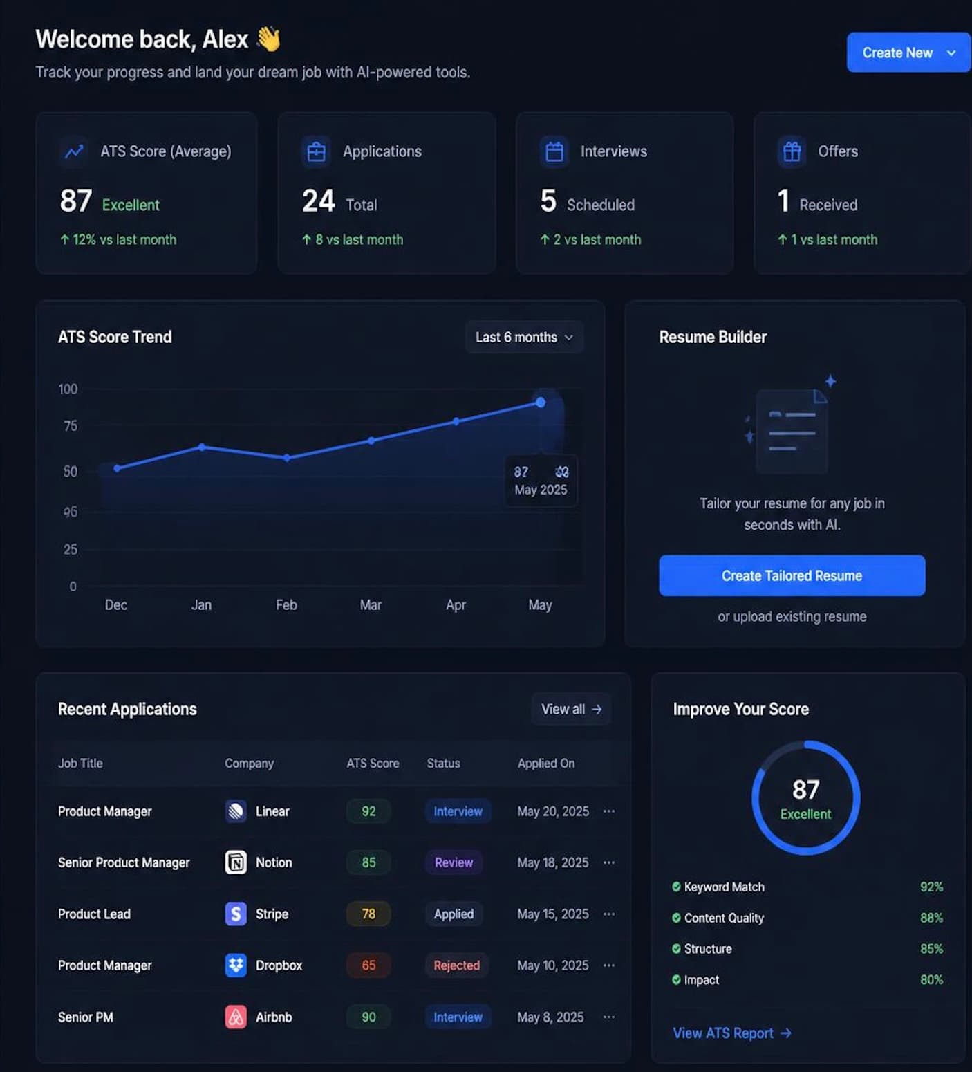 HireAlt Dashboard